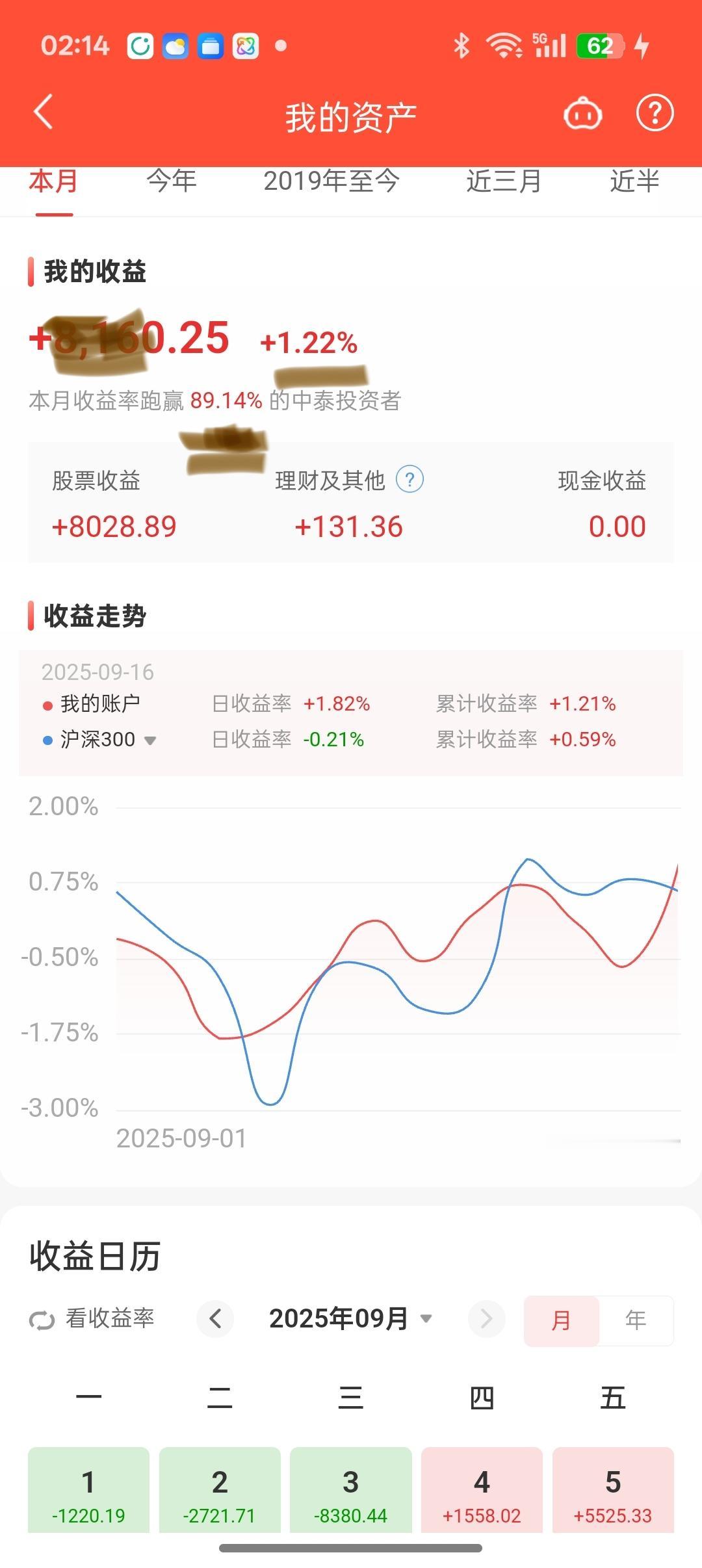 有一个前基金经理说，多年连续都有10/收益率，就跑赢了全国90%基金经理。
所以
