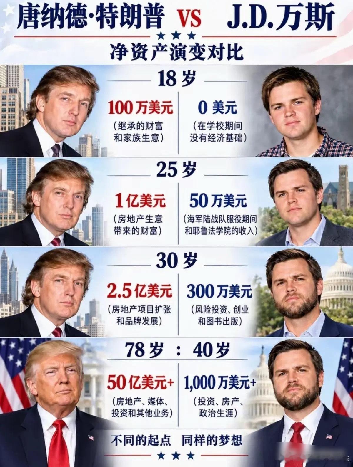 万斯算普通人逆袭吗？ ​​​