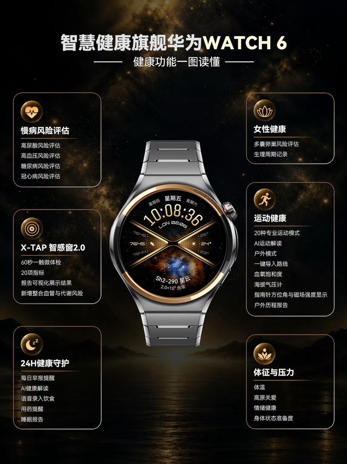 华为新一代鸿蒙AI智能手表发布搭载鸿蒙7系统还有AI大模型加持。不仅交互更聪明，