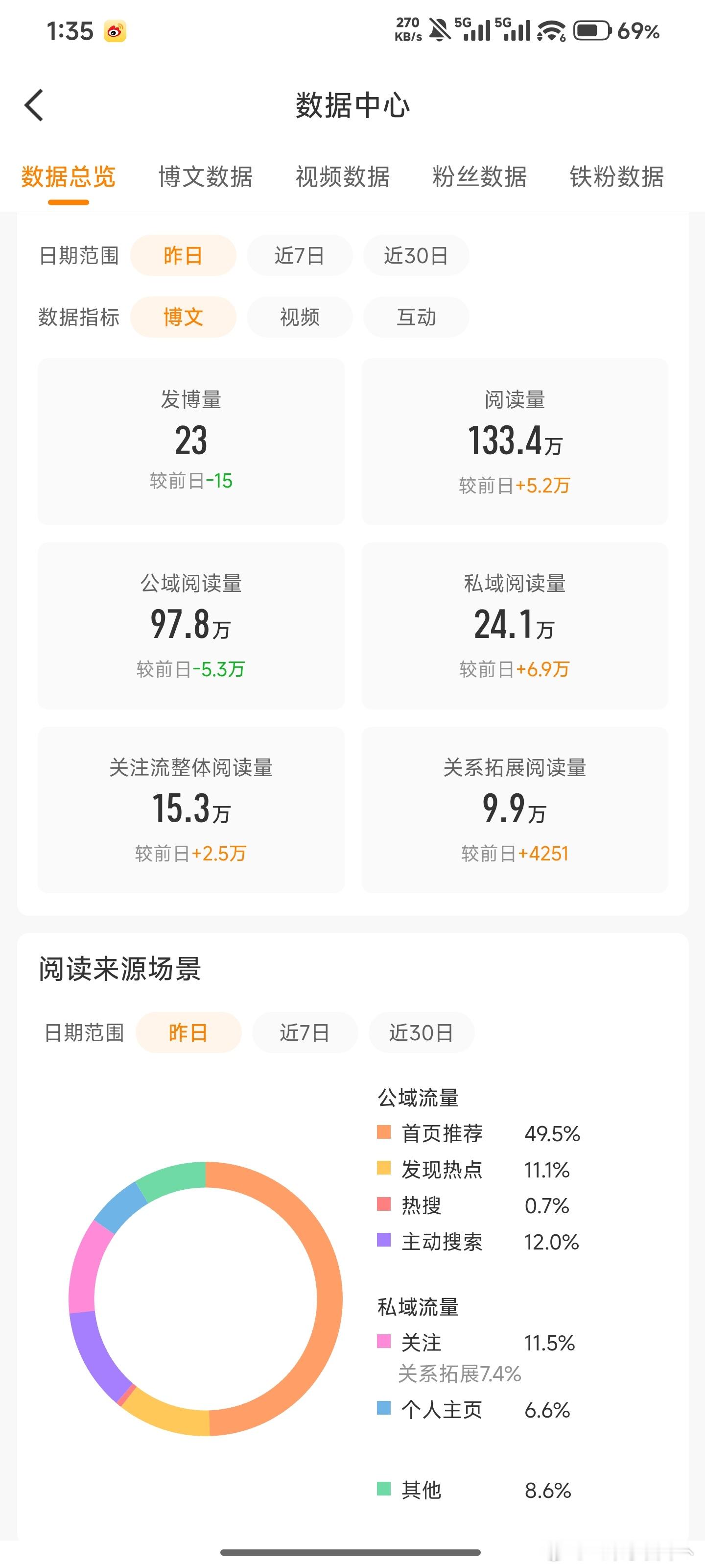 加油！ 