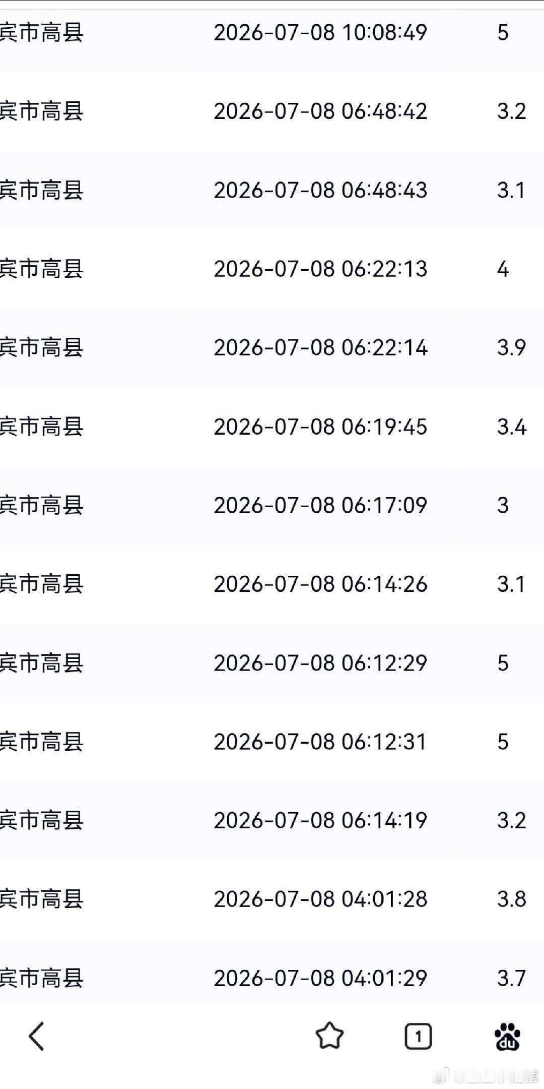 盯着电脑屏幕，觉得眼花。我也不怀疑自己了。是的，又地震了……这是在干嘛？！没完没