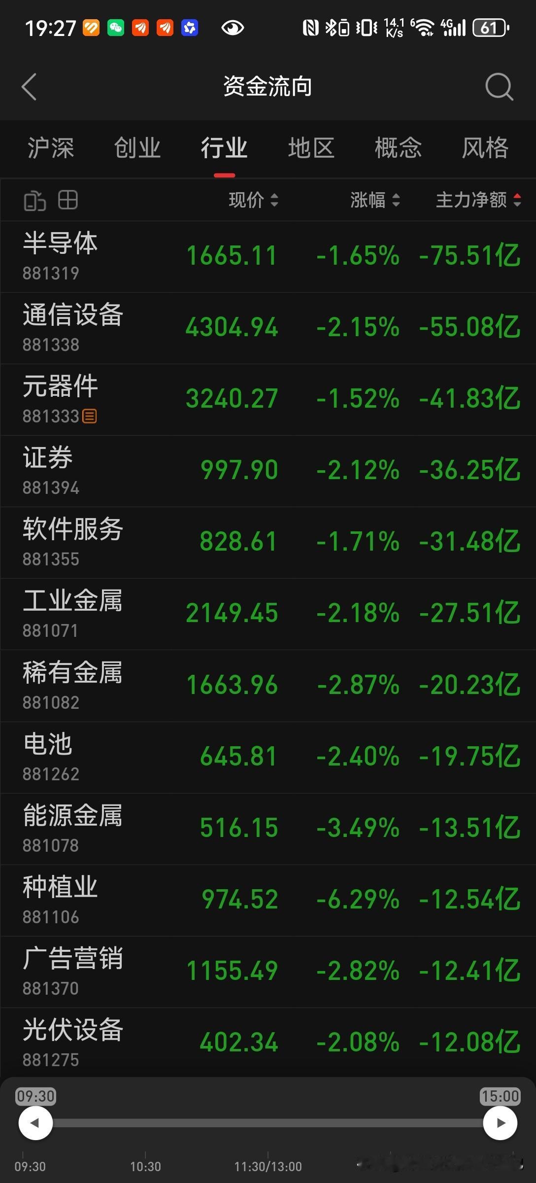 2026年9月2日交易复盘
 
今日账户大亏1030元，亏损幅度超过昨日830元