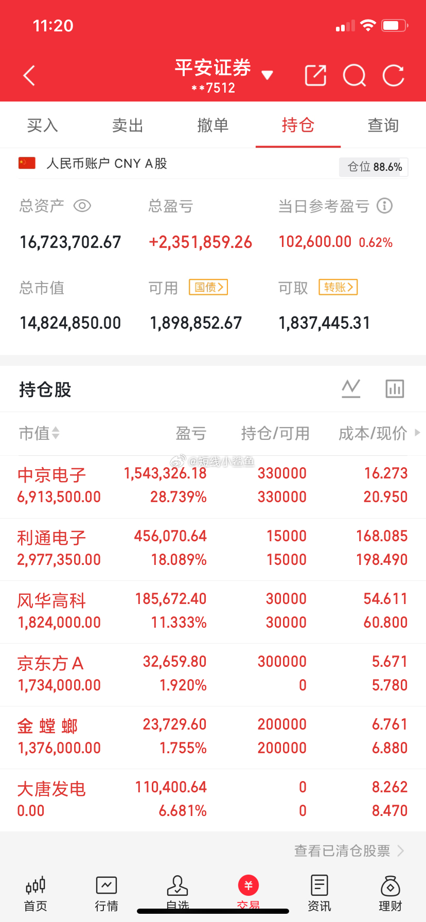 兄弟姐妹们，我的实盘A股记录来了！ 30天翻一倍，是目标也是挑战——关注我，一起