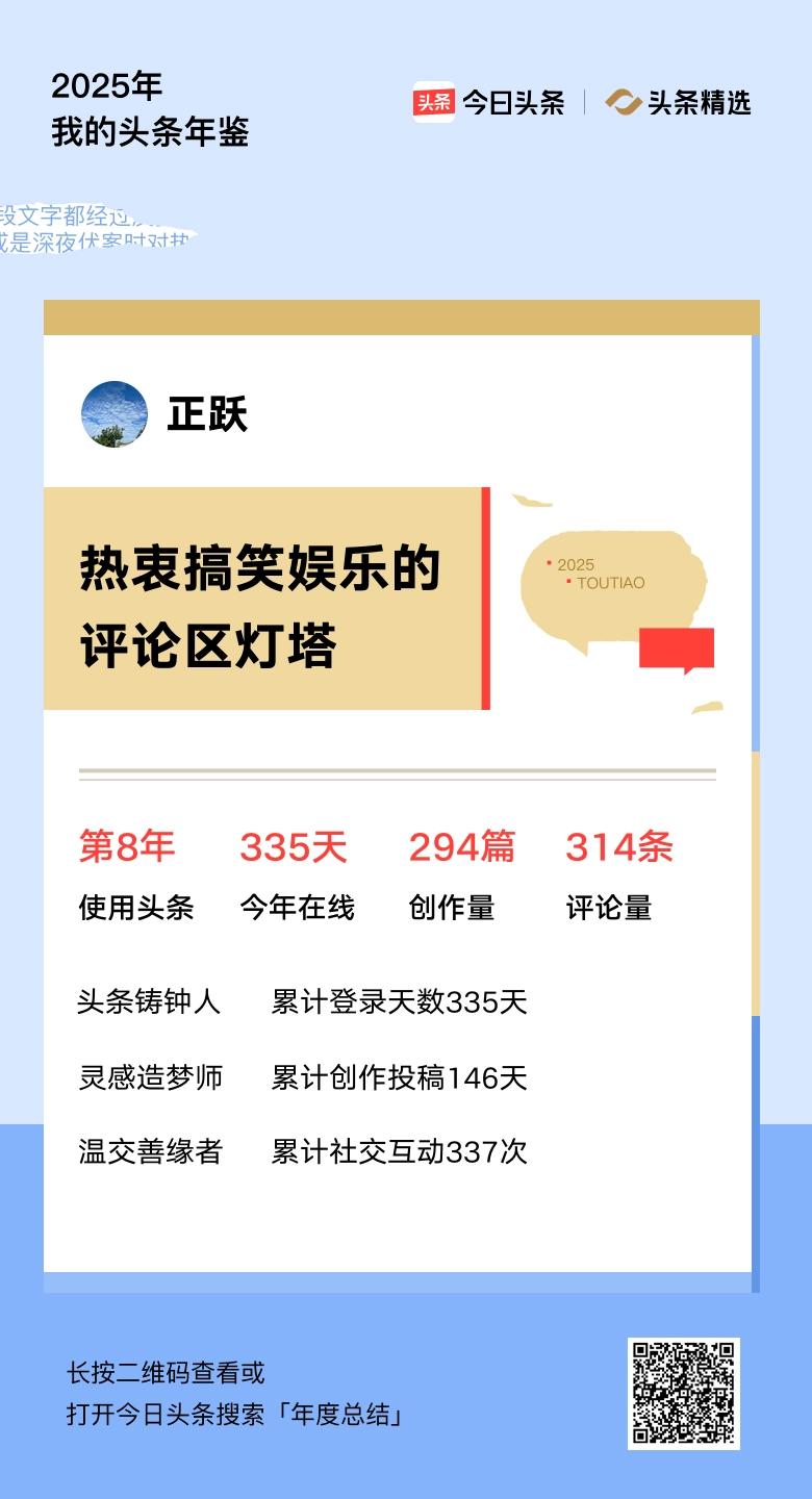重磅上线！我的年度鉴定结果是“热衷搞笑娱乐的评论区灯塔”，你的结果又是什么？快来