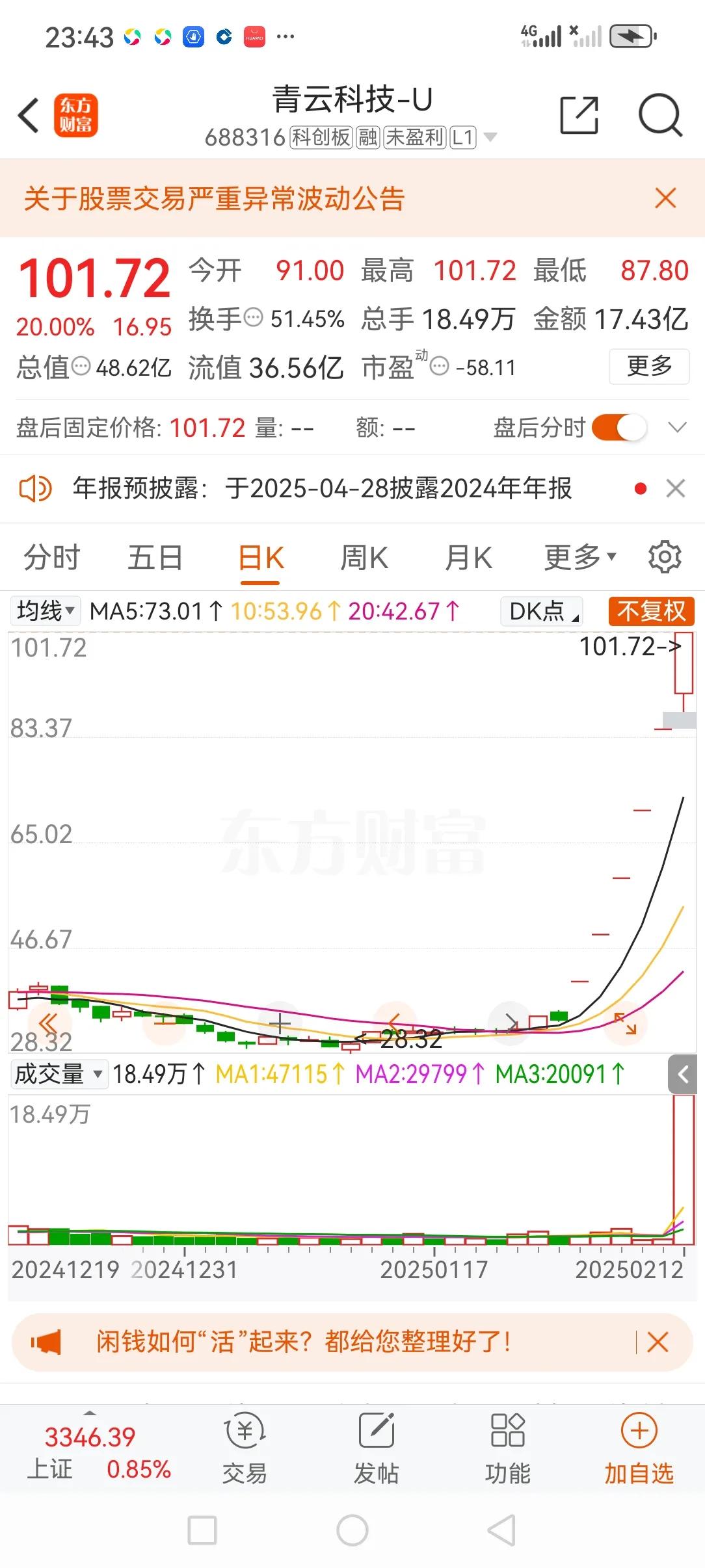 DeepSeek概念出现之后，青云科技走出7个涨停板，股价来到101元，与上个月