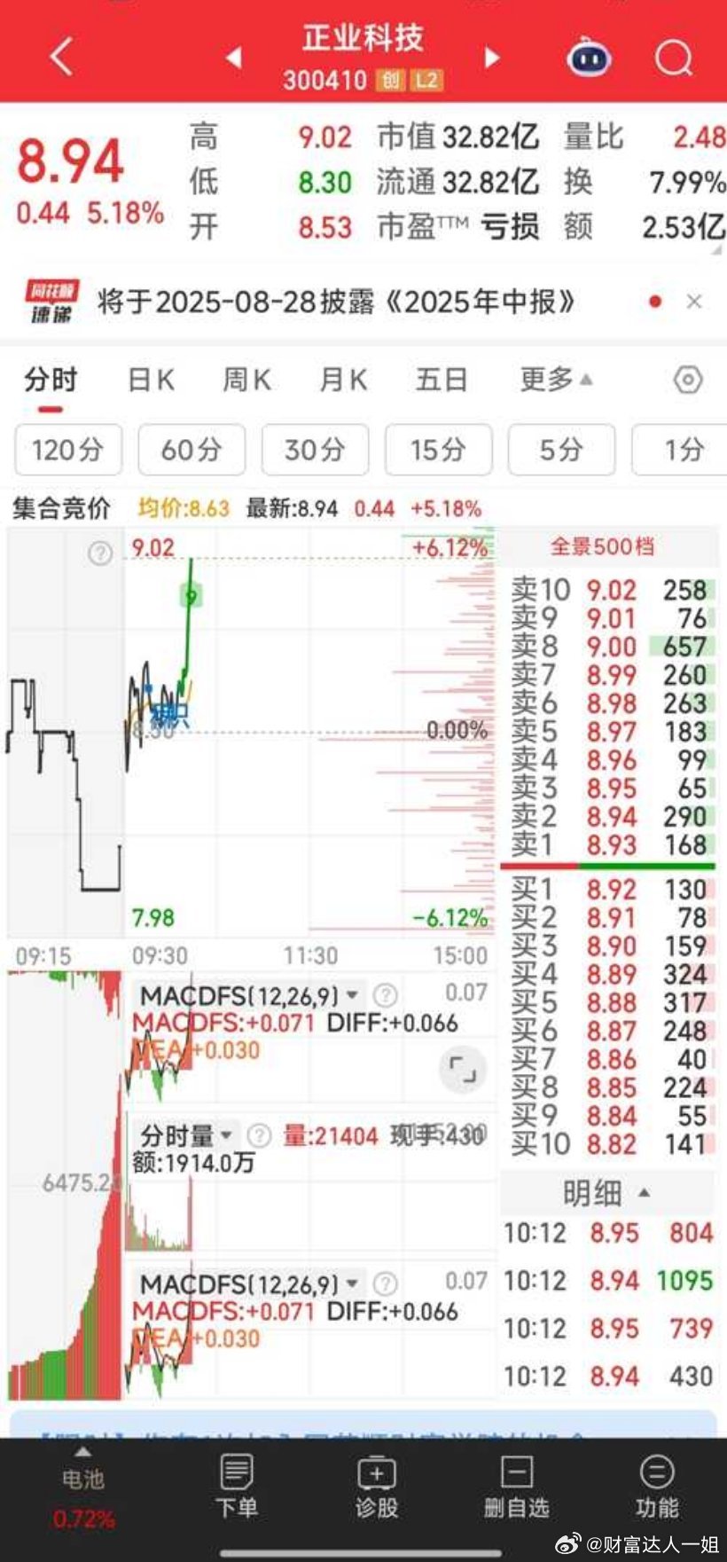 正业科技，正给惊喜股票[超话] ​​​