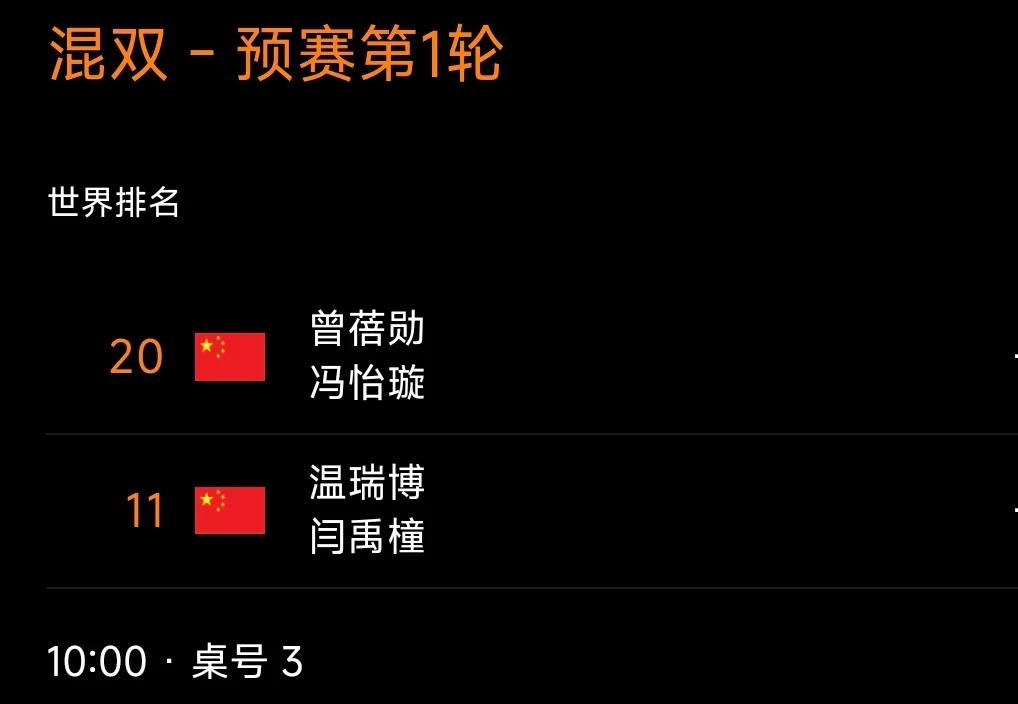 6月11日赛程丨斯科普里常规挑战赛
WTT斯科普里常规挑战赛 单打小组赛已进行了
