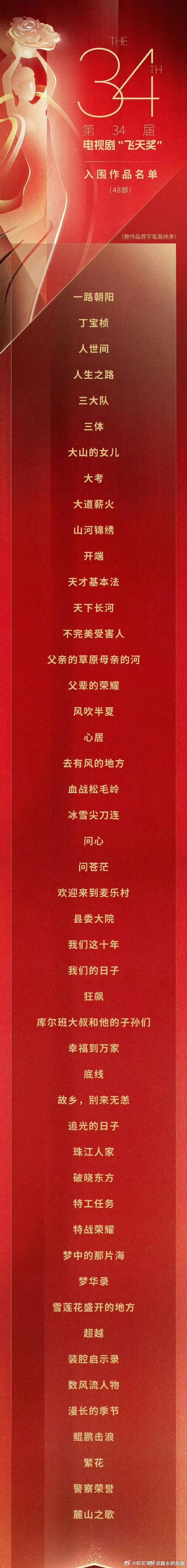 赵丽颖和刘亦菲的作品都入围飞天奖了 为啥杨幂的哈尔滨一九四四没入围啊 这部剧收视
