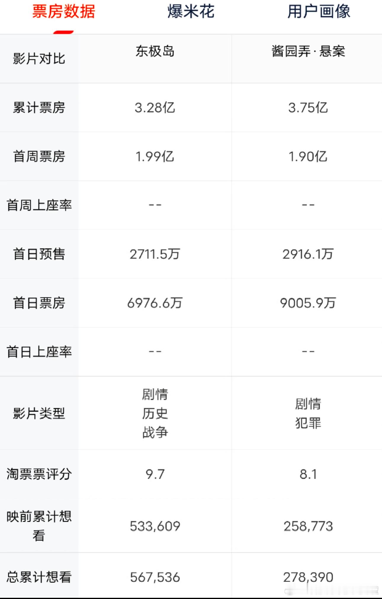 其实东极岛不适合跟大酱弄一起讨论，毕竟题材差别太大了， 东极岛适合跟蛟龙行动一起