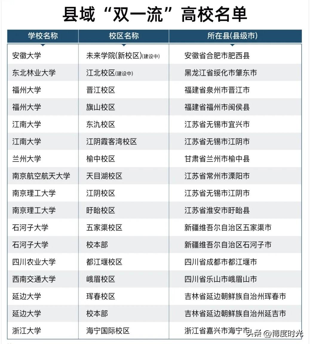 如今
越来越多985、211大学
往县域城市开设分校
这现象在十年前
简直如同段