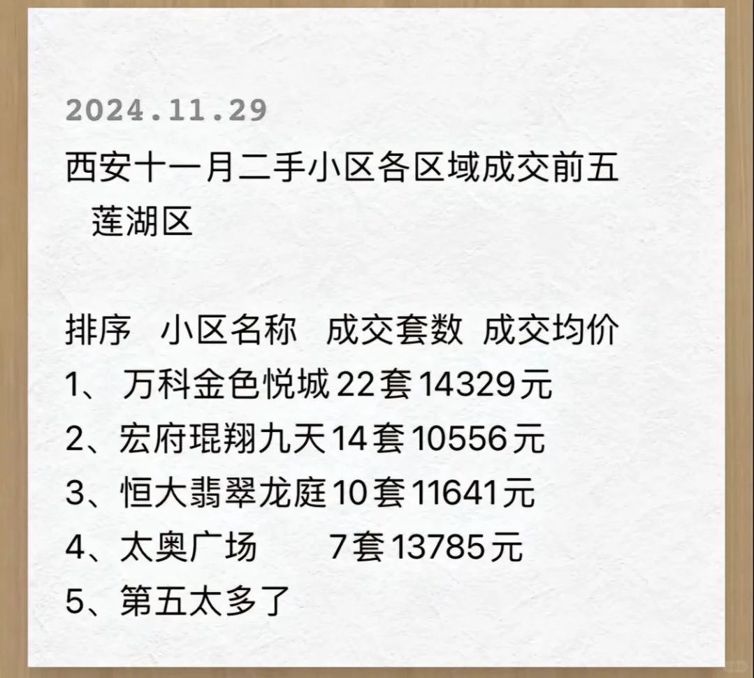 西安11月份的二手房交易数据