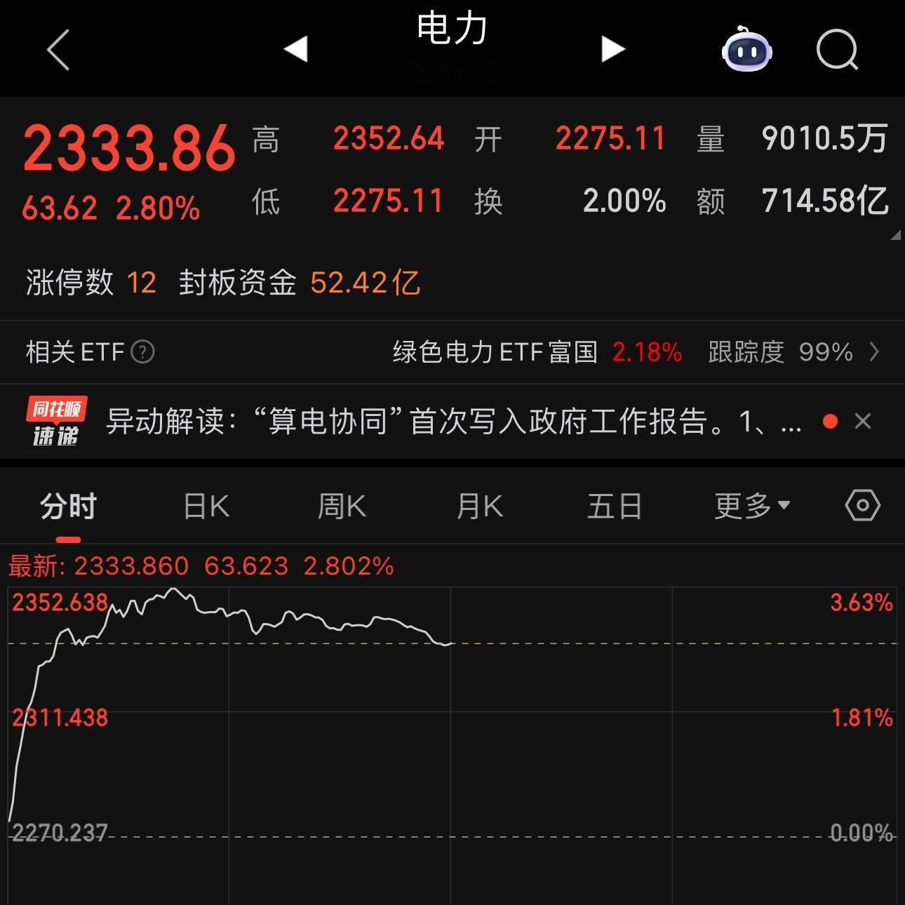 电力股狂掀涨停潮最近两天cpo 半导体太火了再加上有人来北京的消息二级市场可能不