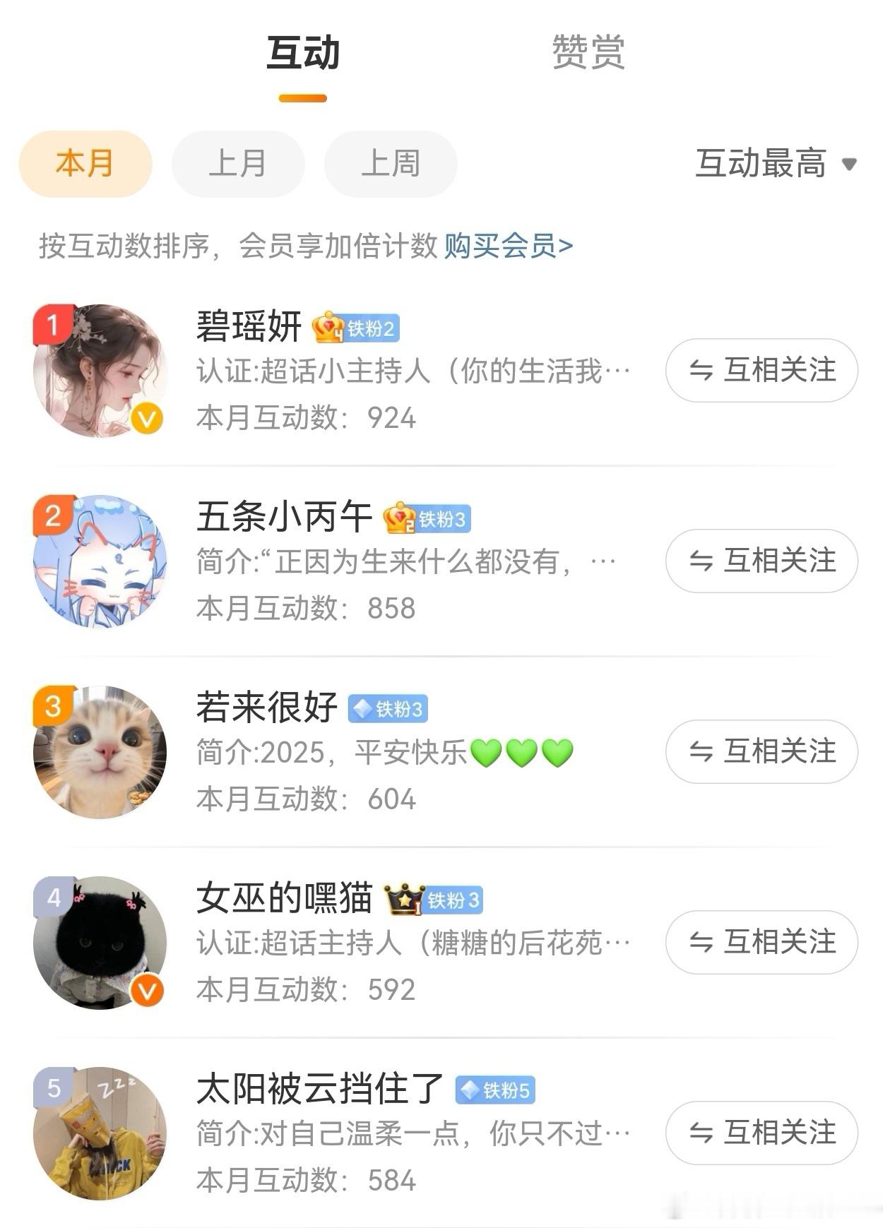 3月互动榜红包，截止目前:第1名10元第2名8元第3-5名每人6元前20名分互动