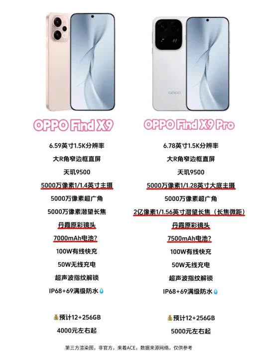 7500电池+2亿像素长焦！Find X9Pro这么强吗