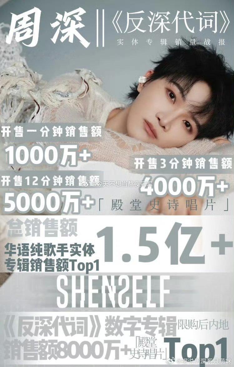周深《反深代词》战报出炉，单平台1.5亿➕华语纯歌手实体专top1了加拿大歌迷专