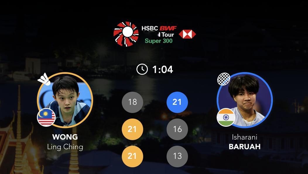 黄玲青🇲🇾 18-21、21-16、21-13 🇮🇳伊莎拉尼半决赛对手：