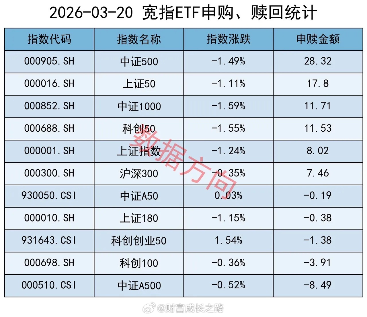 A股持续调整，资金开始转身隔夜外盘，美股三大指数集体收跌。道指跌0.96%，标普
