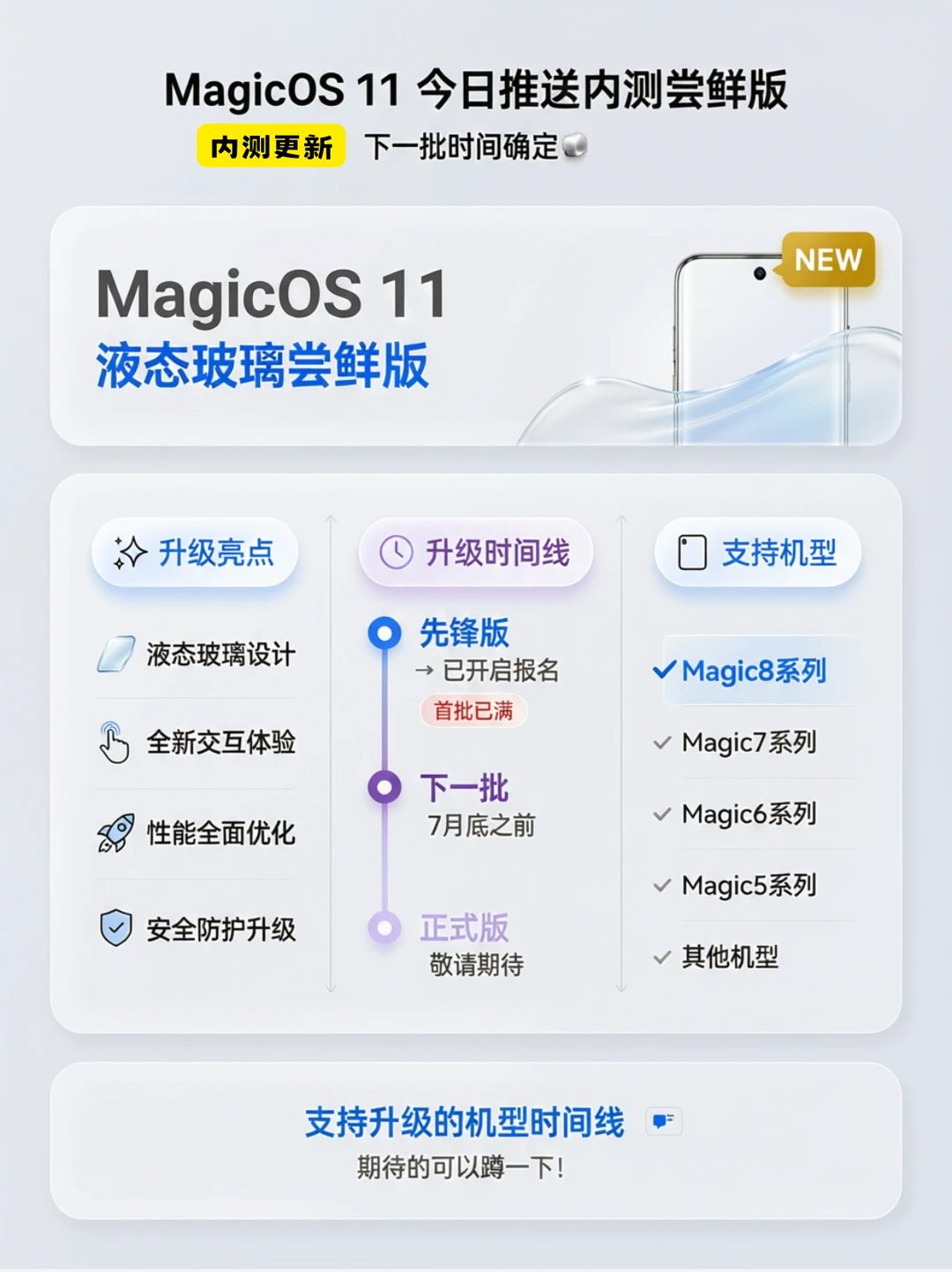 MagicOS 11超前点映来了！下一批时间已确定