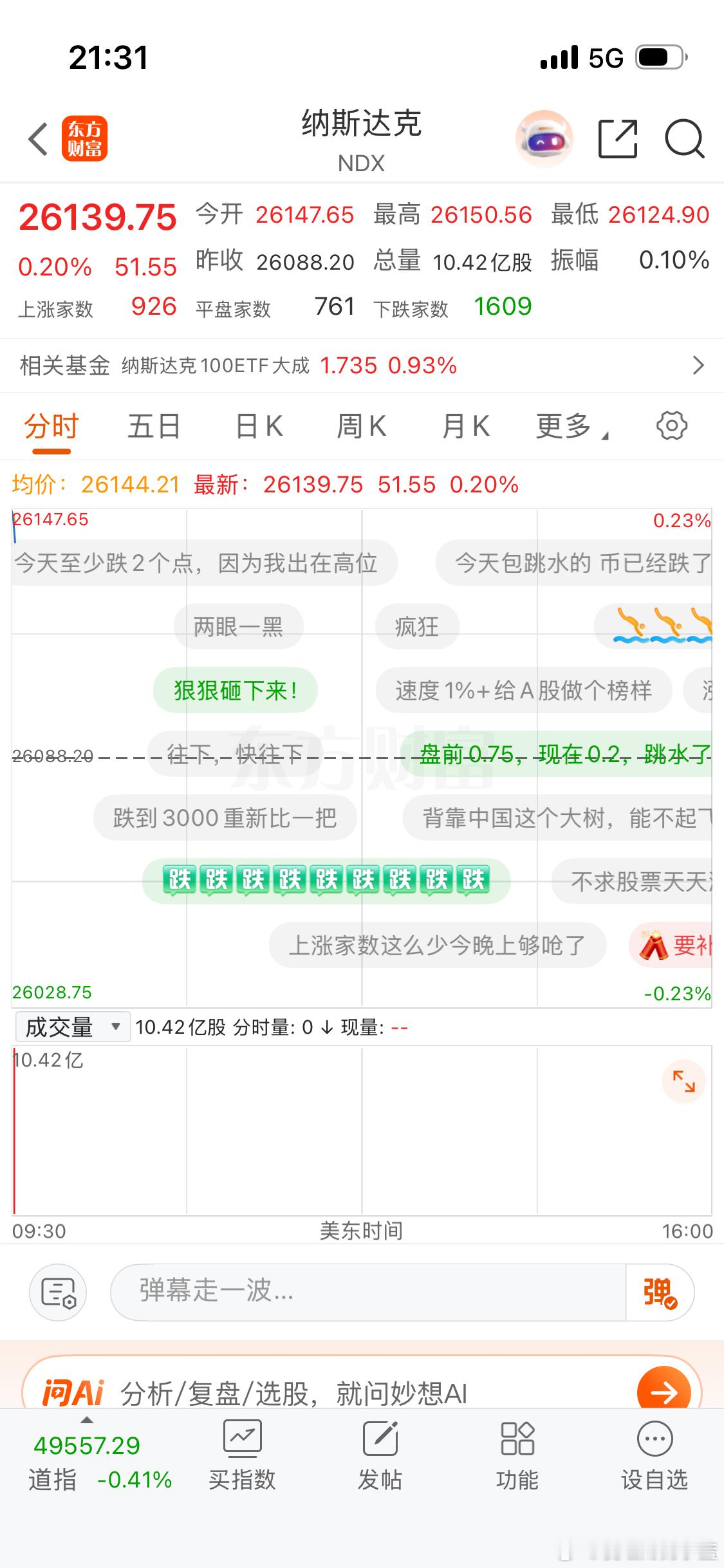 美股开盘纳斯达克微红。 