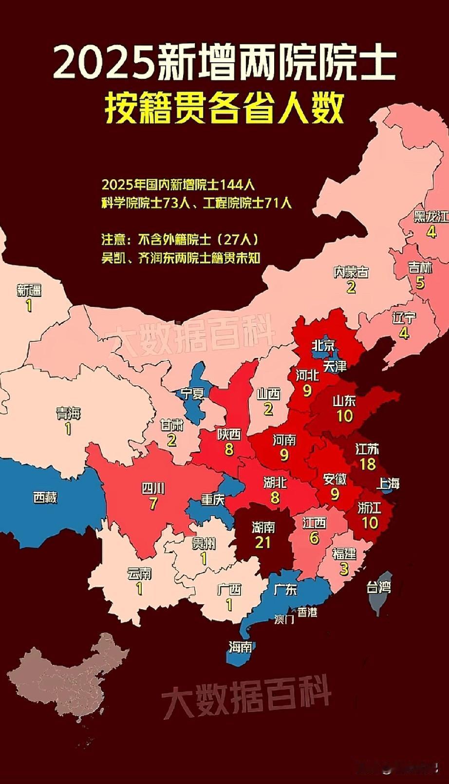 2025新增院士，江苏排第二，自古以来状元也是最多，院士人数也是最多，估计十年内
