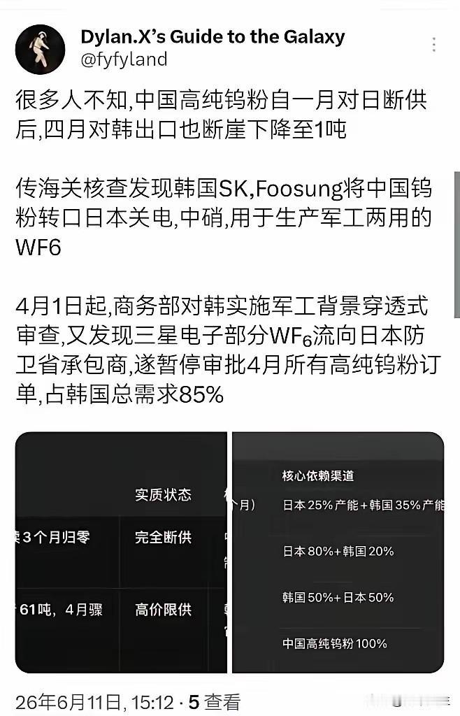 韩国SK，Foosung转卖从我们进口的高纯坞粉，而且是卖给他们！