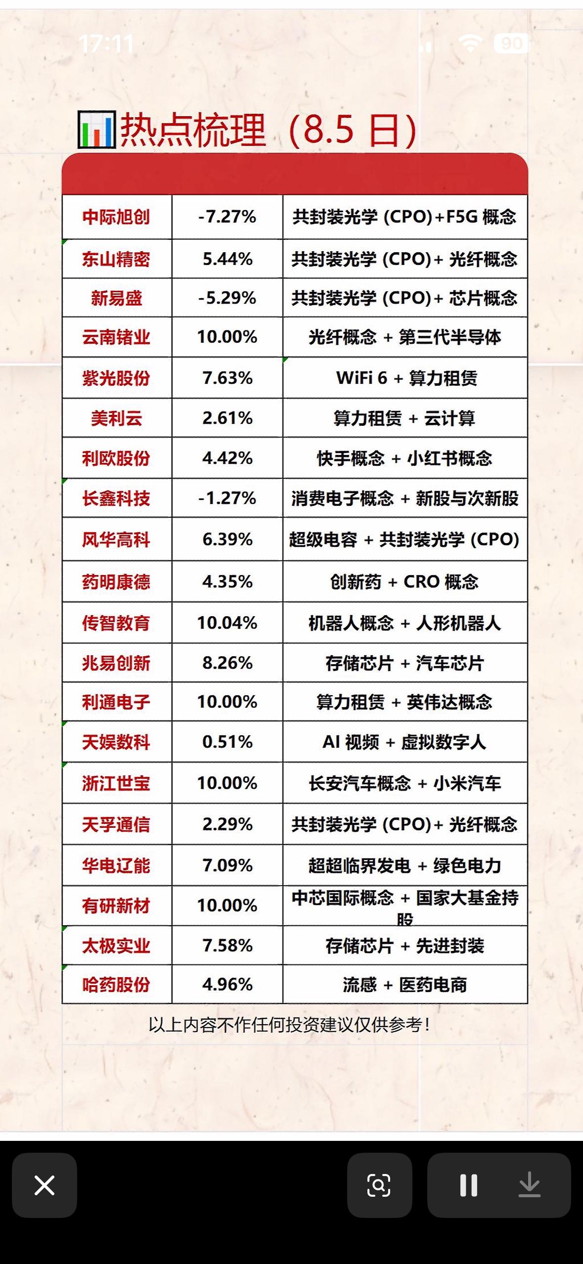 8月5日股市热点梳理，涨幅一览。

8月5日的股市那叫一个热闹！先说说涨幅居前的