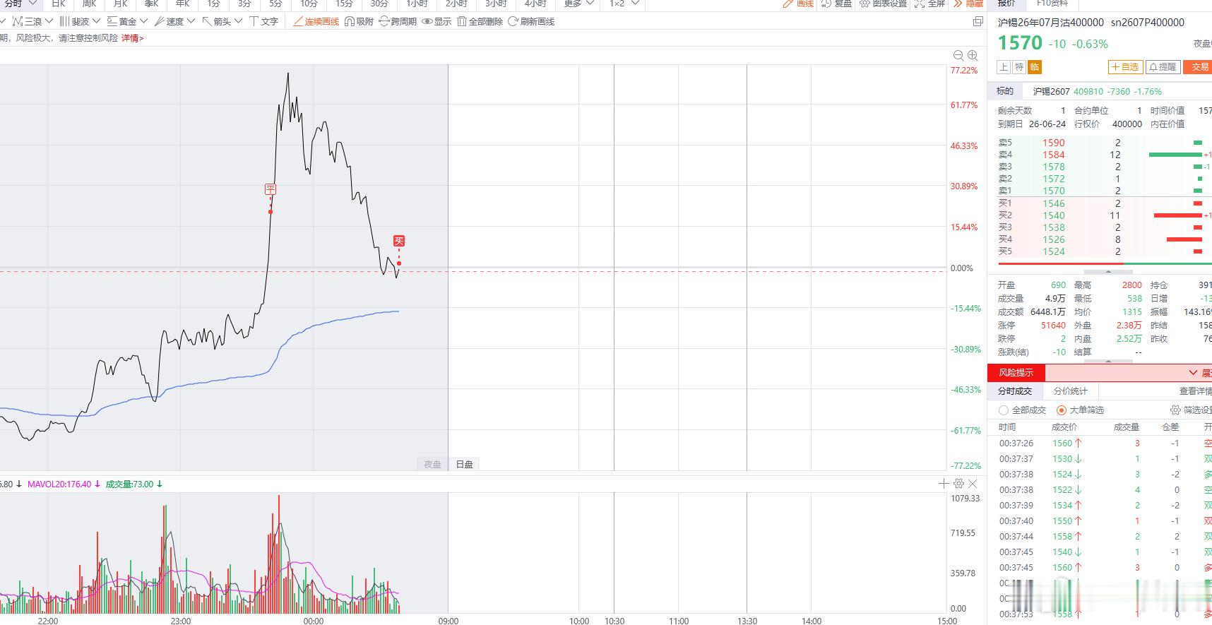沪锡期权  刮个彩票，洗澡睡觉，等明天下午看结果！ 