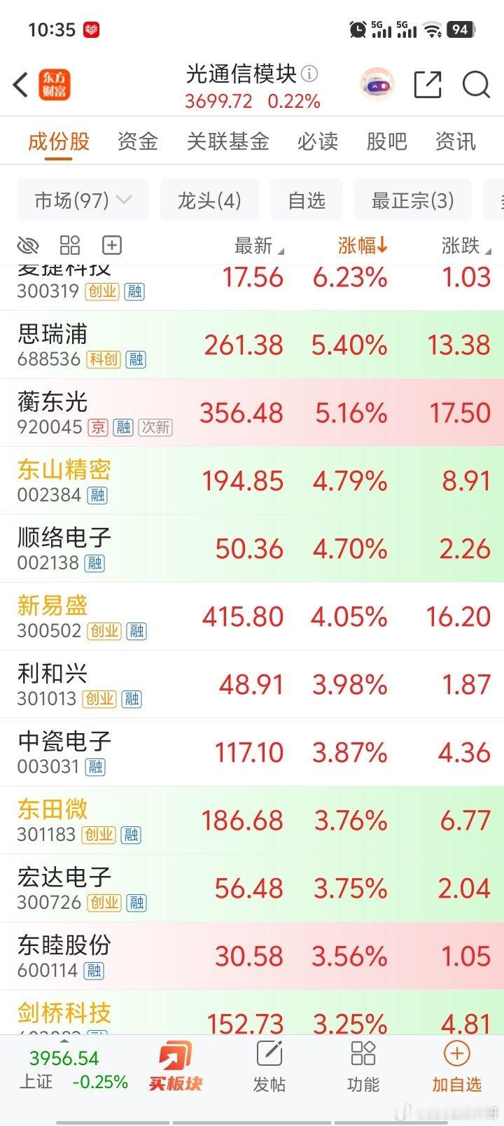 易中天一拉消费就爬！a股 没治了癌股烂透了！消费连一次大阳线机会都不给！科技也起