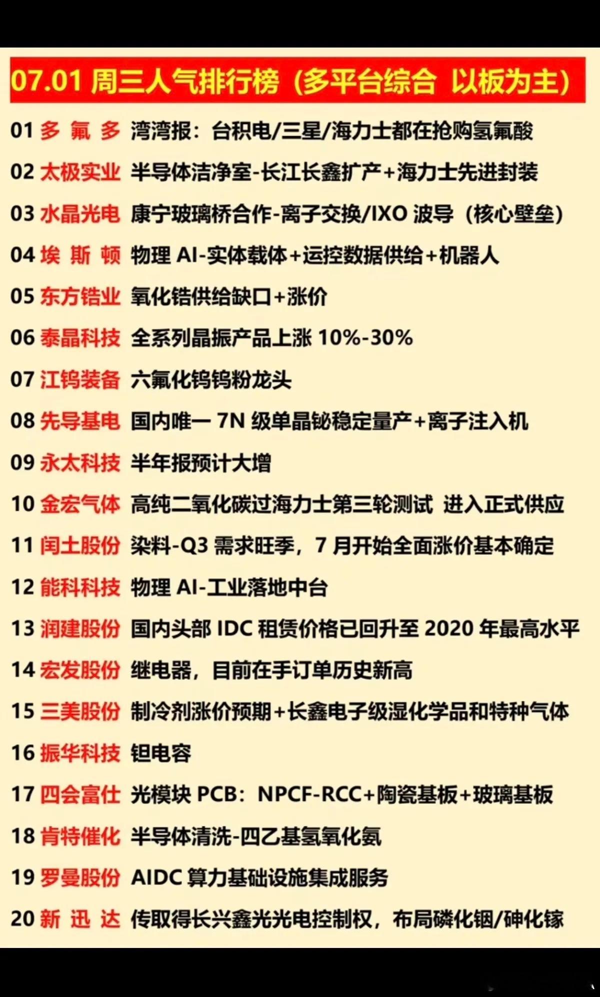 7.01周三  涨停板股票+人气龙虎榜！1.教育、多元金融2.农业养殖3.互联网