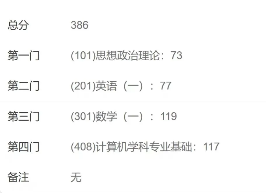 终于等到了！一战上岸浙江大学🎉🎉🎉