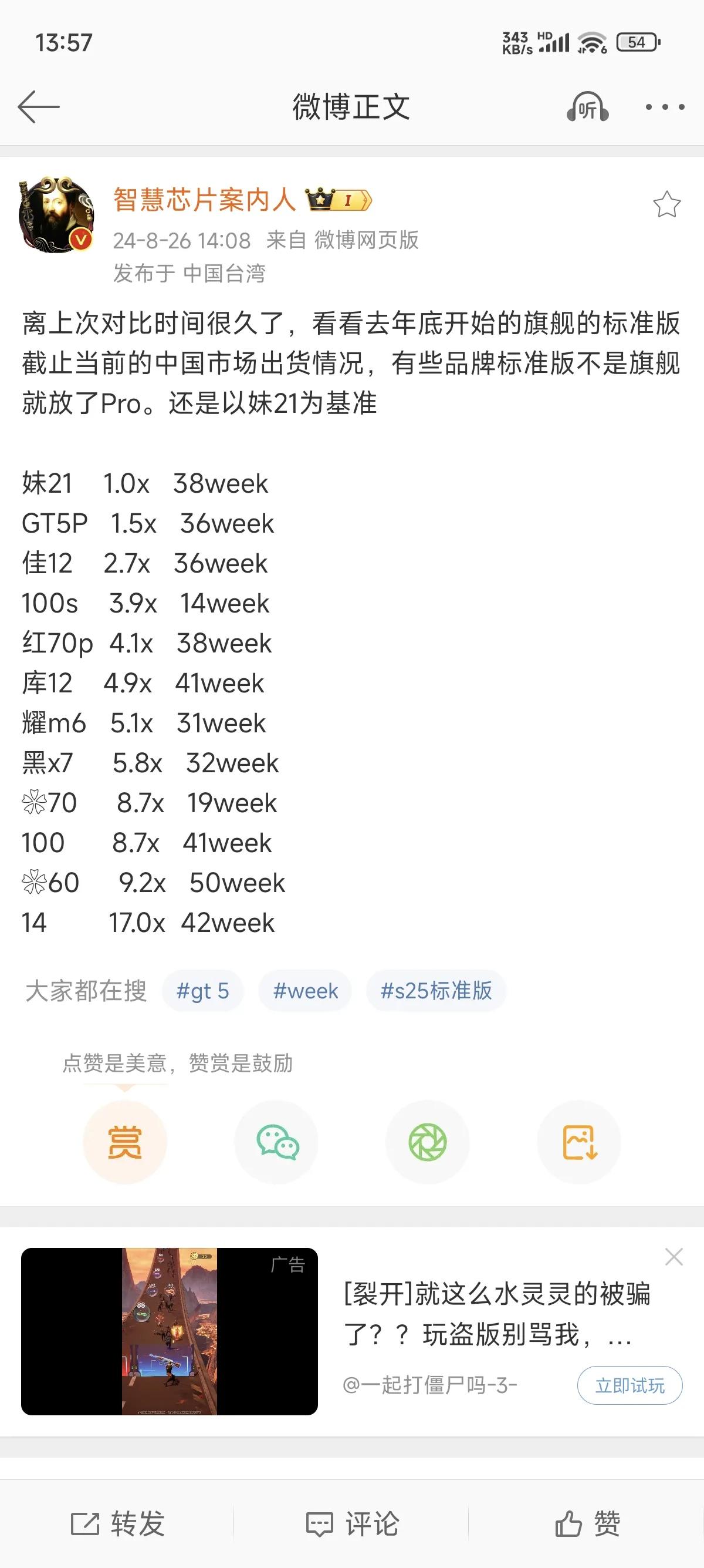 国产手机高端，只有华为和小米做的还不错。

从标准版、Ultra版的出货量来看，
