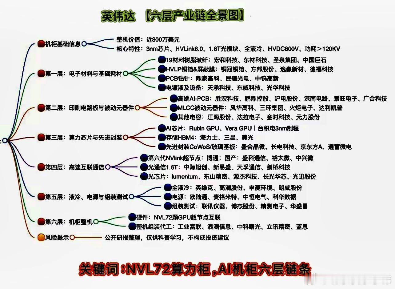 8月28日盘前阅读:            一、昨日国内外市场复盘：      