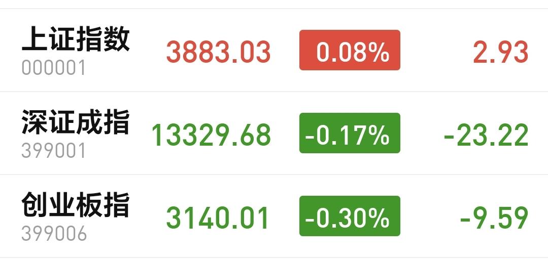 基金：周三的市场将会有大幅度的波动
下午开盘以后小幅度震荡，震荡的幅度非常小，创