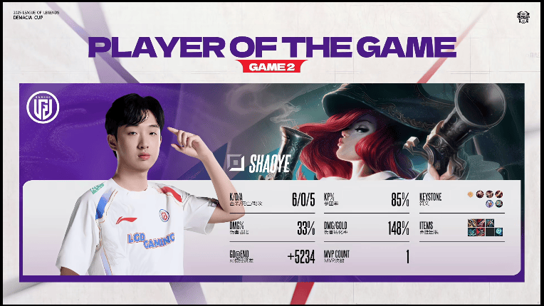 Shaoye使用女枪打出6/0/5战绩，斩获TT对阵LGD第二局MVP