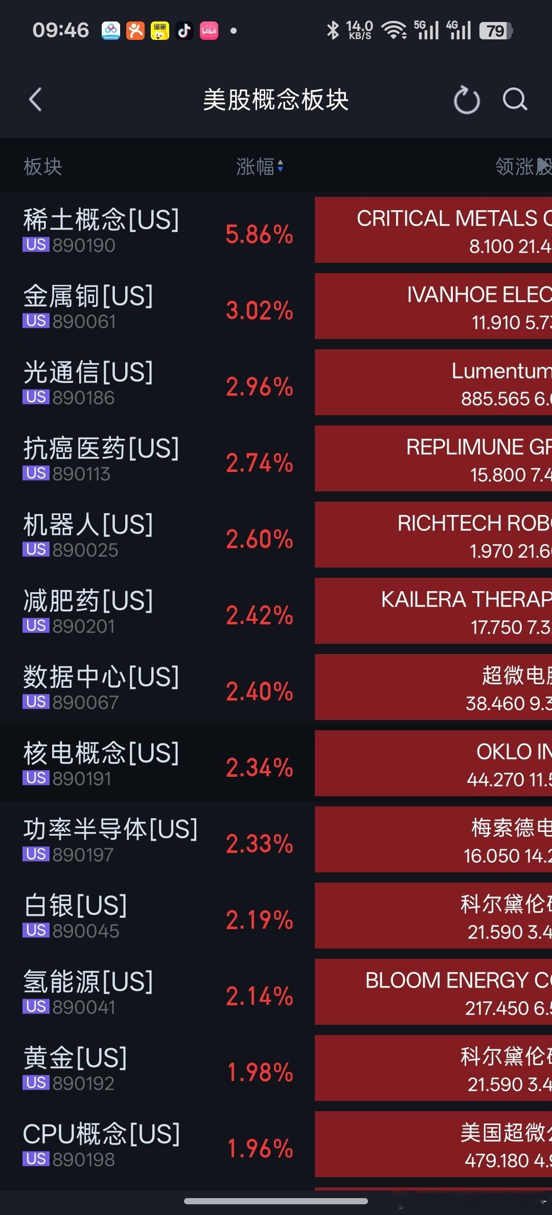 今日早盘，可控核聚变概念走强，融发核电一字涨停，哈焊华通、常辅股份涨超10%，中