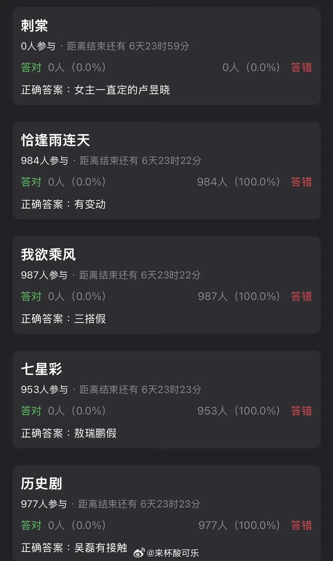 吃🍉1️⃣刺棠女主一直是卢昱晓（柠萌好头铁）2️⃣恰逢连雨天有变动3️⃣我欲乘