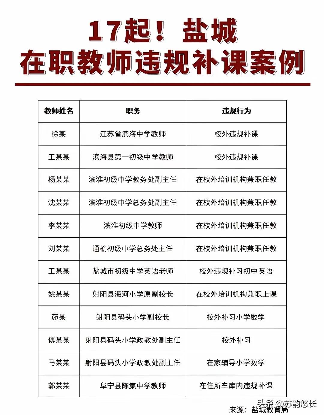 应该给盐城教育局点个赞！
处罚17为在职补课教师，现在的家长太需要这样的快感了，