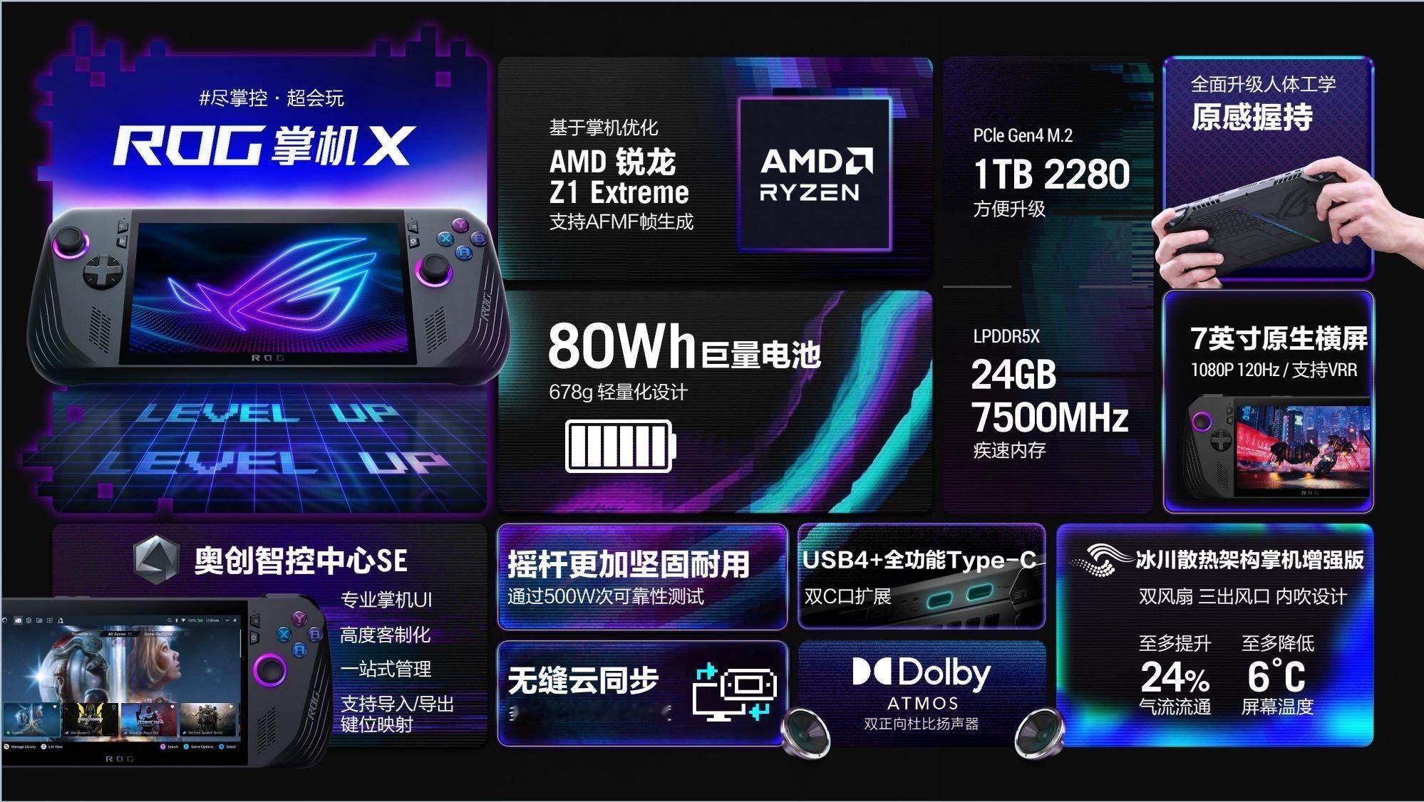 #尽掌控·超会玩##Computex2024##ROG掌机X# 正式发布！进阶实