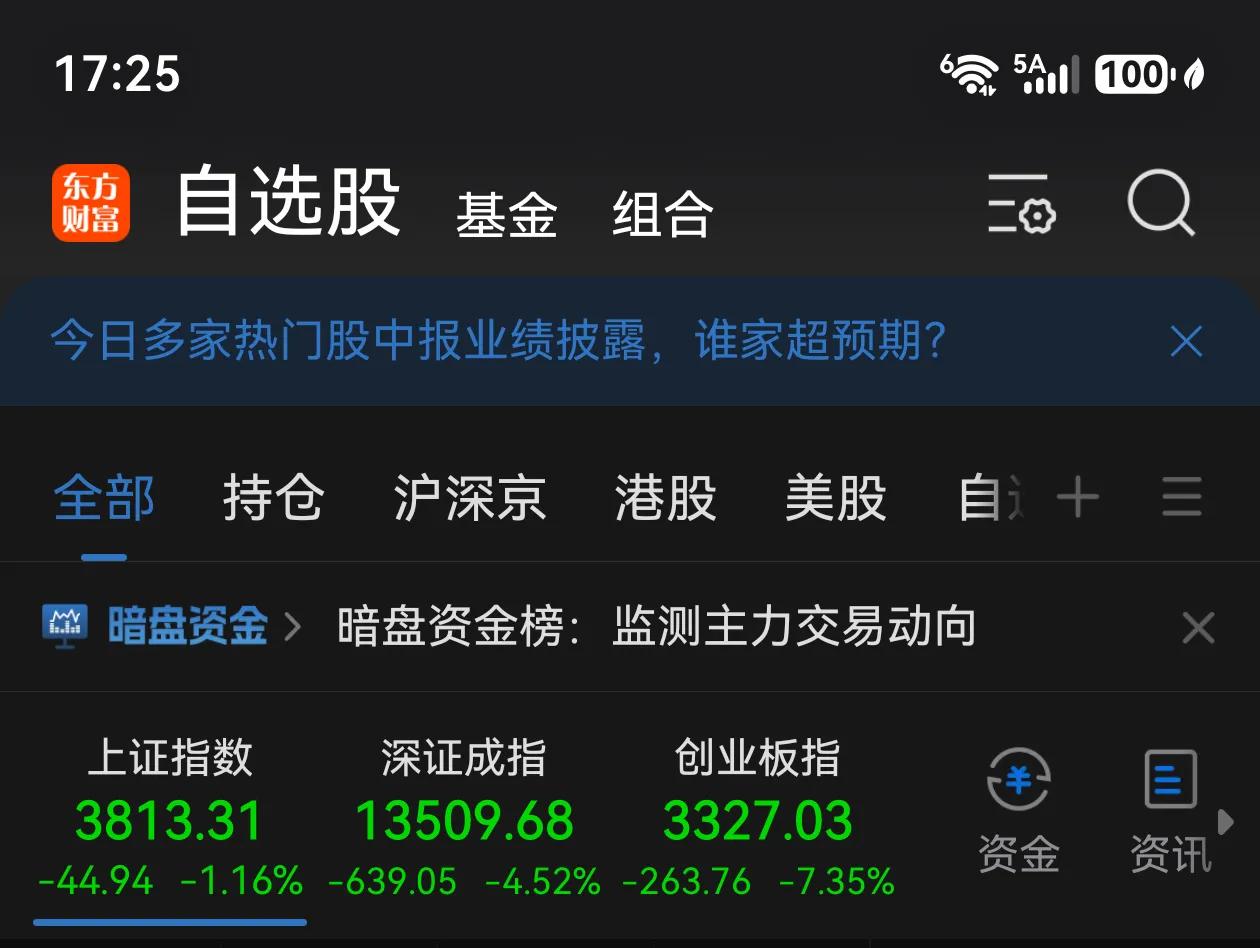 明天是探底大幅回升，还是再破3750。
今天的指数没有继续昨天的反弹，而是重复延