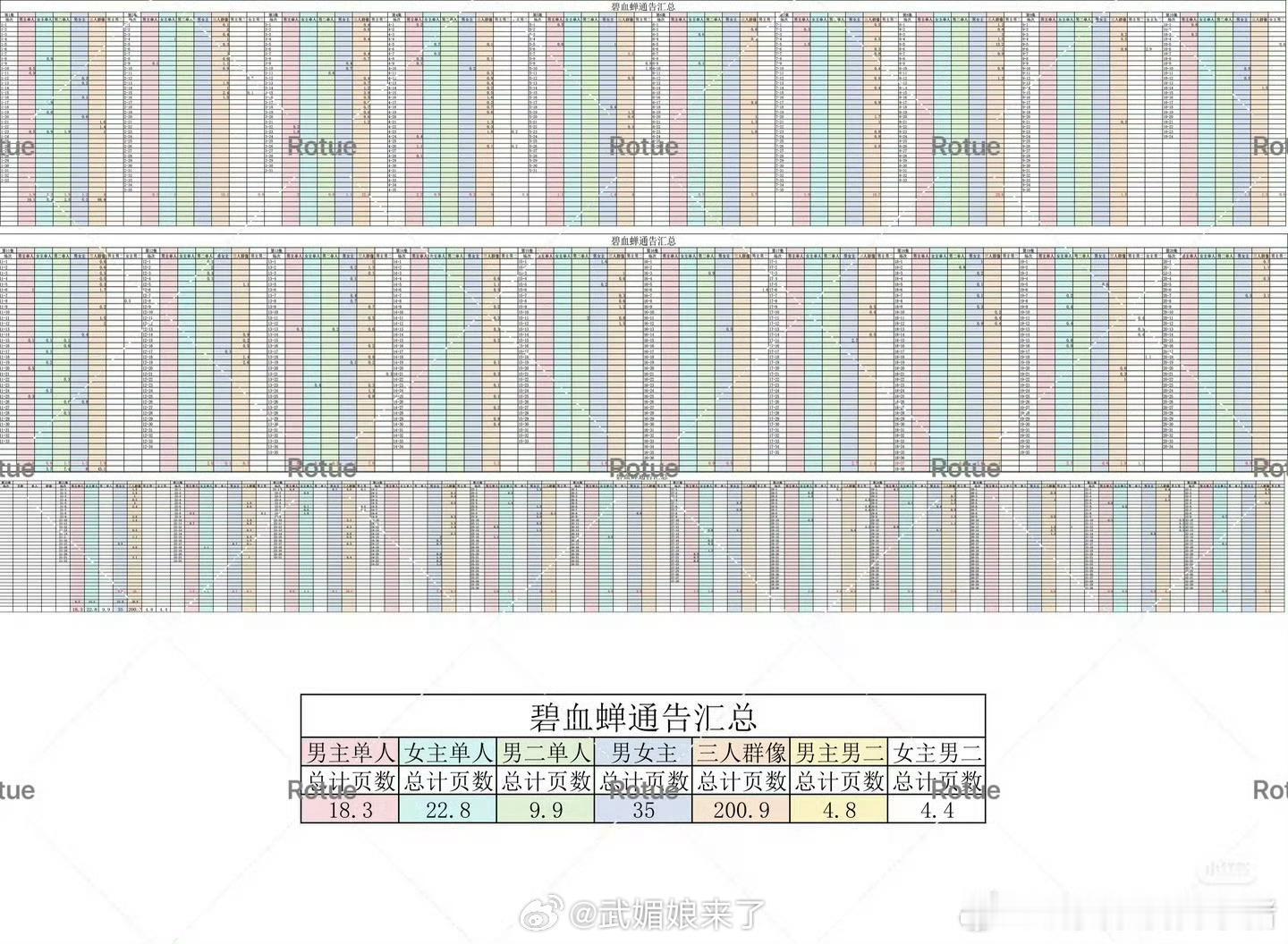 网友总结的《碧血蝉》通告各主演戏份 