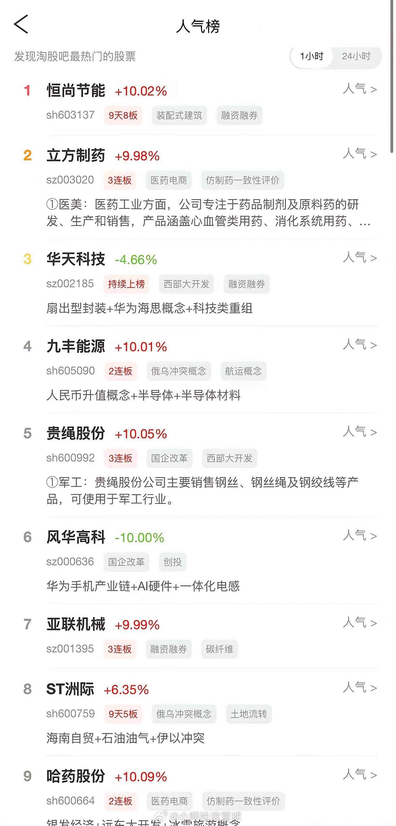 2026年7月13日，各大股吧前十热股:淘股吧: 1.恒尚节能 2.立方制药 3