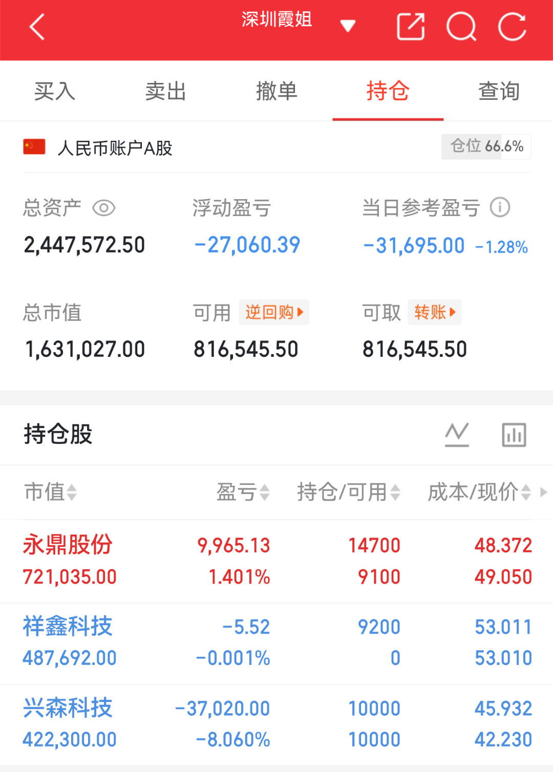 实盘翻盘Day118打卡✨相信光，成为光。不追高、不恐慌，守好节奏稳住心态，慢就