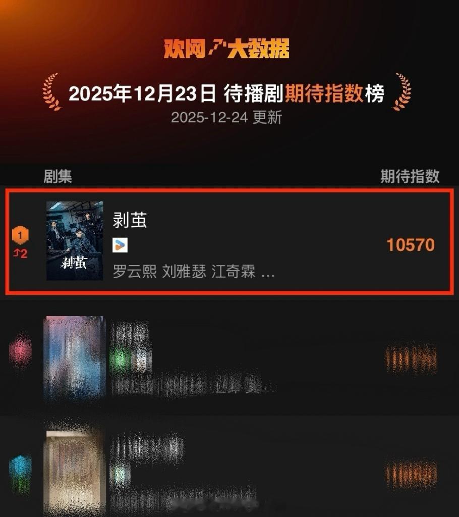 罗云熙剥茧欢网期待指数第1️⃣期待齐思哲 