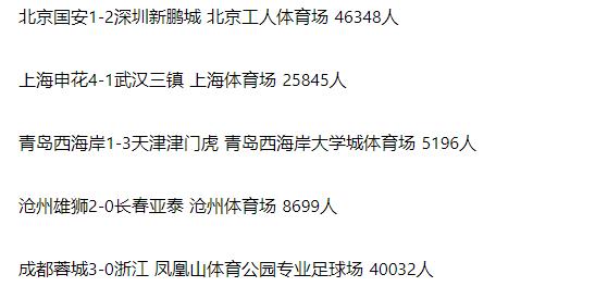 周中还有这么多人现场看球？国安队真是对不起国安支持的球迷，中超上座率，北京和成都