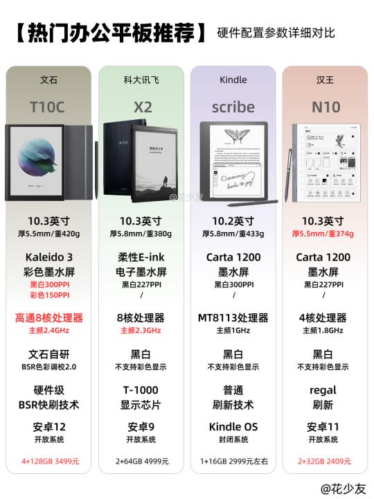 每天8小时盯屏不累！打工人护眼平板测评