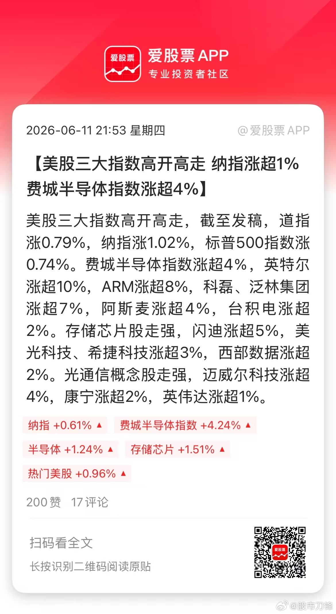 今晚美股大涨，纳斯达克涨超1%，费城半导体涨超4％！虽然特朗普对伊朗放狠话，欧洲