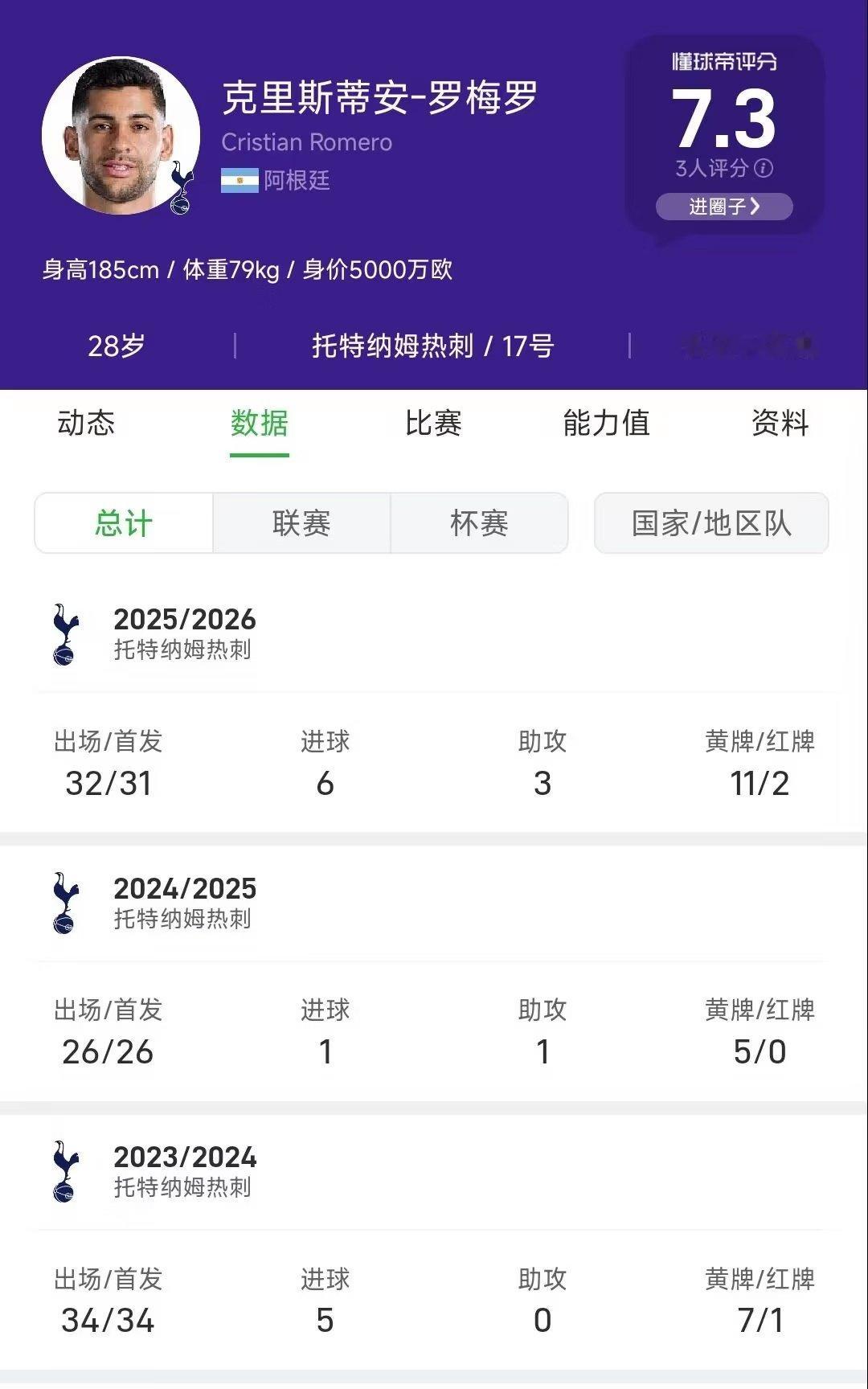 转会记者罗马诺消息，莫利纳、阿尔马达离队后，马竞很快将为罗梅罗送出报价。金额定为