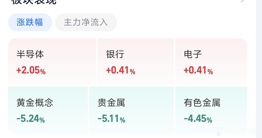 周五好啊各位下午A股继续下跌，我看了一眼板块  基本所有板块都下跌，除了半导体，