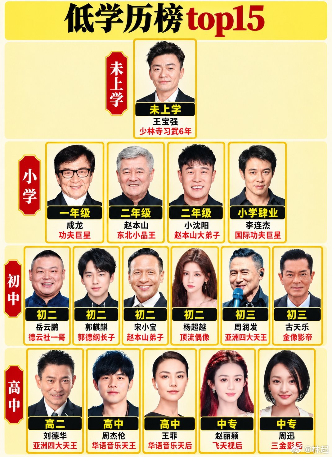 不读书也可以当明星，小孩子不能给这样的现象误导，以为不读书也可以混得好，年代不同