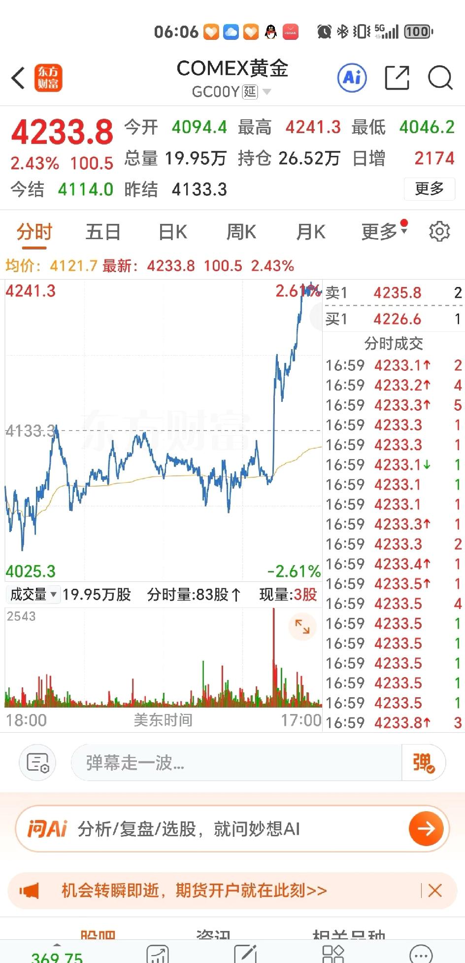 黄金连夜上涨100多美元/盎司

早上打开东方财富网一看，纽约期货交易所黄金又涨
